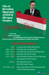 Tiểu sử Bộ trưởng Ngoại giao và Kinh tế đối ngoại Hungary Szijjarto Peter