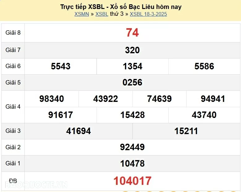 XSBL 18/3, kết quả xổ số Bạc Liêu thứ 3 ngày 18/3/2025. KQXSBL thứ 3