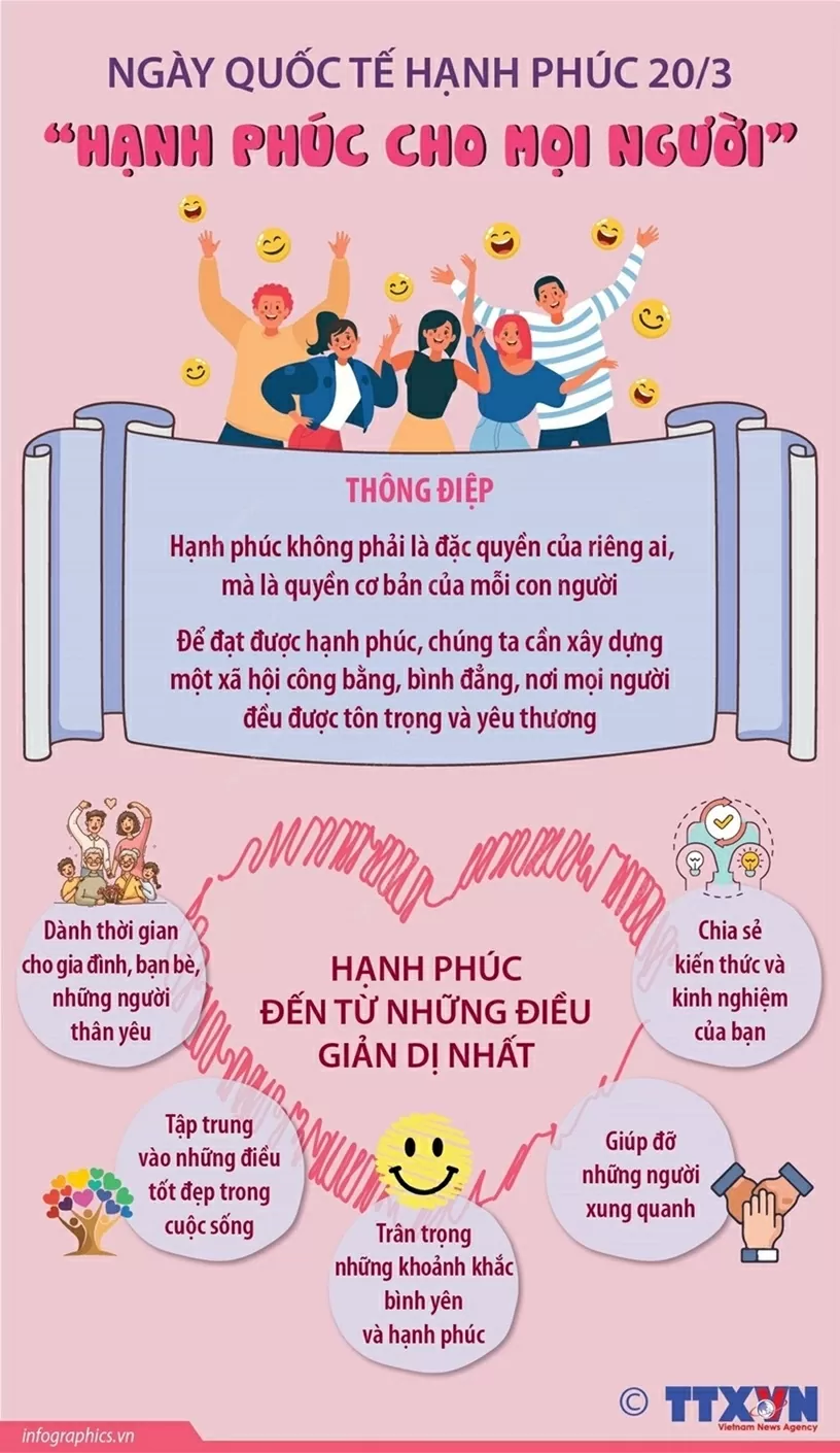 Ngày quốc tế Hạnh phúc 20/3: Hạnh phúc cho mọi người Ngày quốc tế Hạnh phúc 20/3: Hạnh phúc cho mọi người