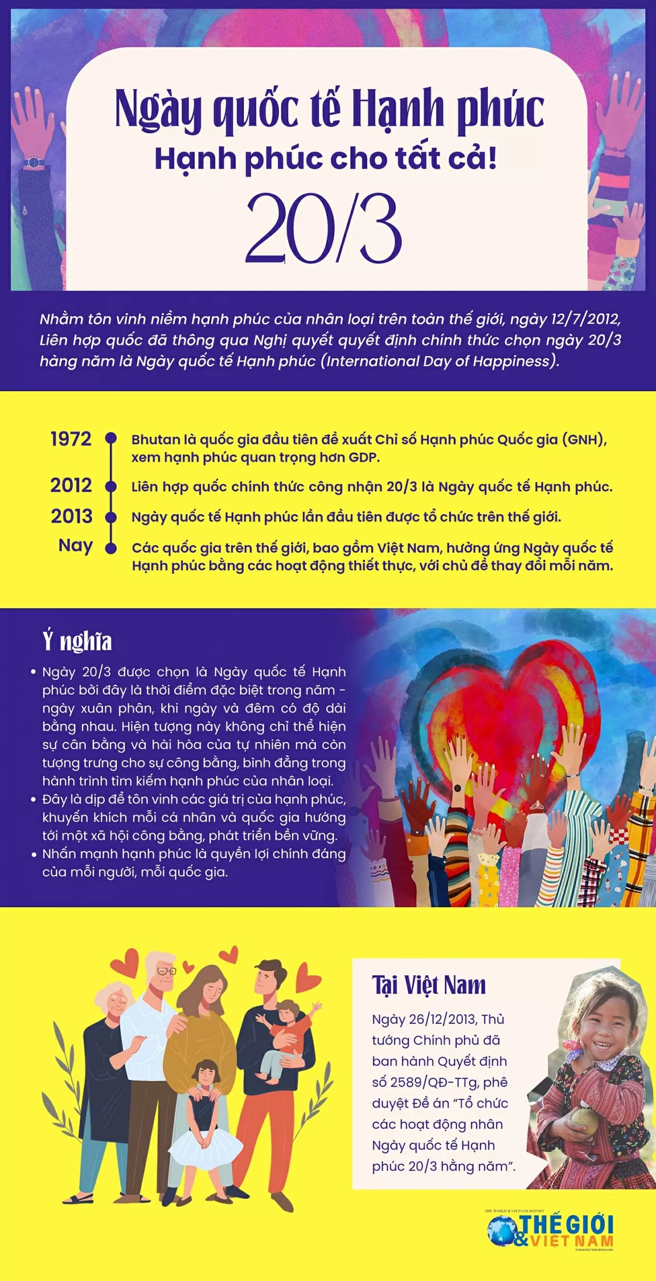 Ngày quốc tế Hạnh phúc 20/3: 'Hạnh phúc cho mọi người'. (Nguồn: Báo TG&VN) Ngày quốc tế Hạnh phúc 20/3: 'Hạnh phúc cho mọi người'. (Nguồn: Báo TG&VN)