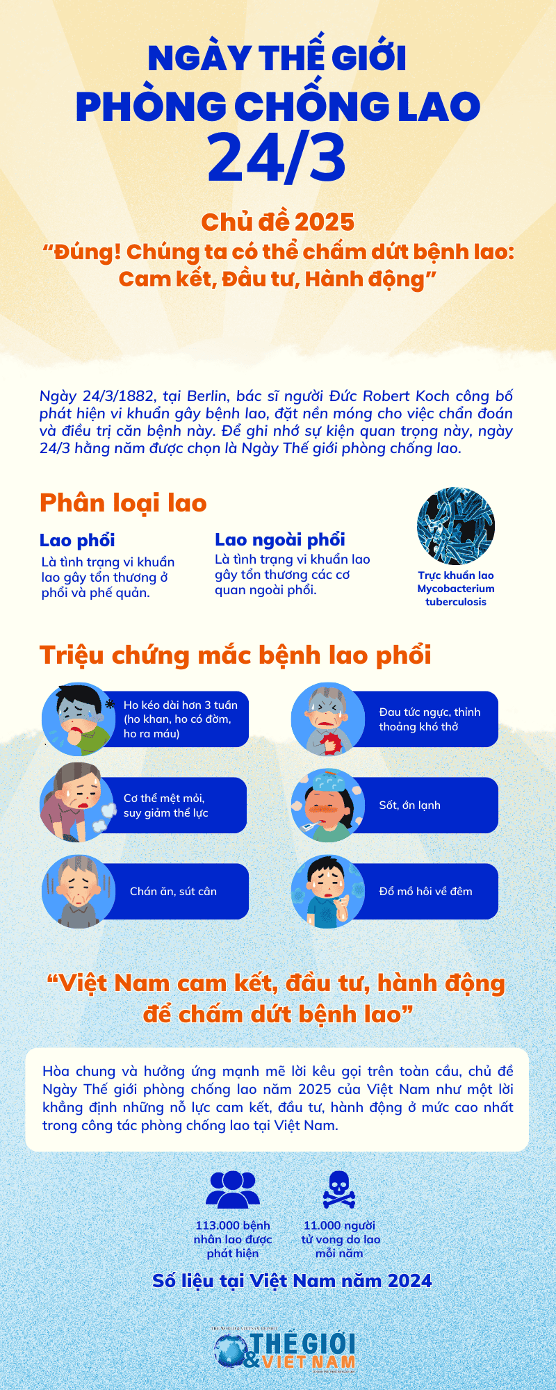 Ngày Thế giới phòng, chống lao: Cam kết bền vững, Đầu tư nguồn lực và Hành động hiệu quả