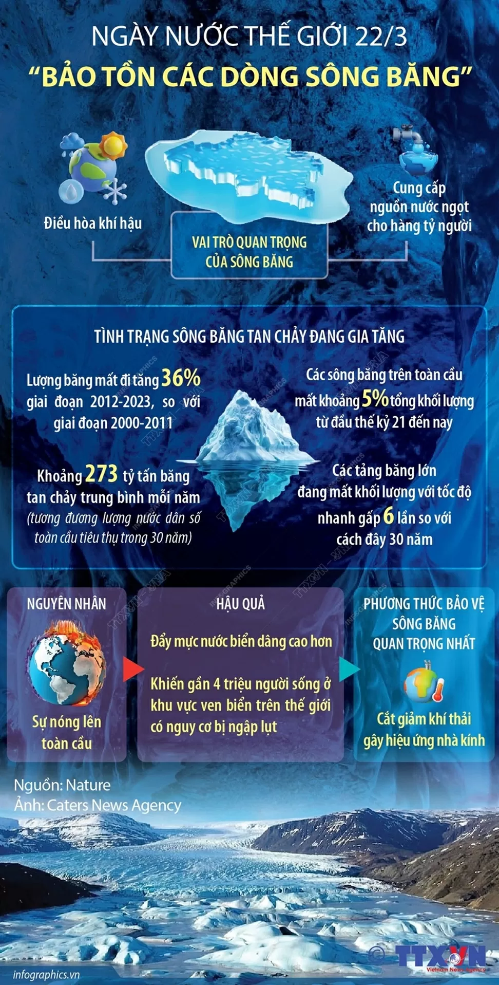 Ngày nước thế giới