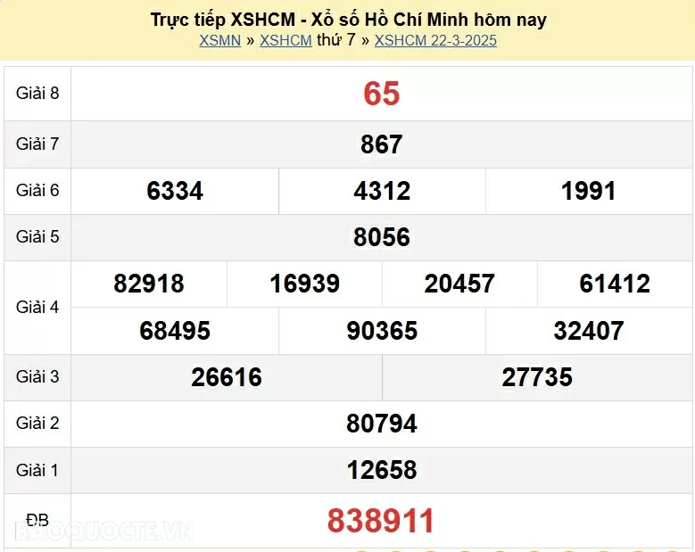 XSHCM 22/3, kết quả xổ số TP Hồ Chí Minh thứ 7 ngày 22/3/2025. XSHCM thứ 7