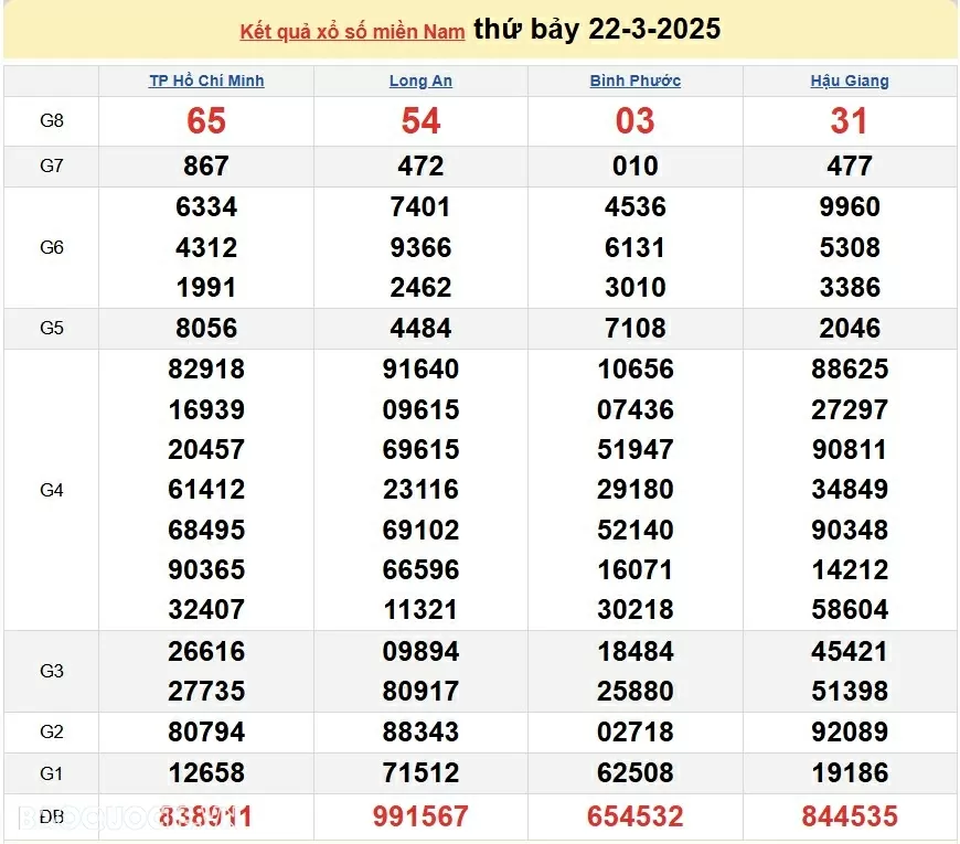 XSMN 24/3, kết quả xổ số miền Nam hôm nay thứ 2 24/3/2025. xổ số hôm nay 24/3/25 XSMN 24/3, kết quả xổ số miền Nam hôm nay thứ 2 24/3/2025. xổ số hôm nay 24/3/25