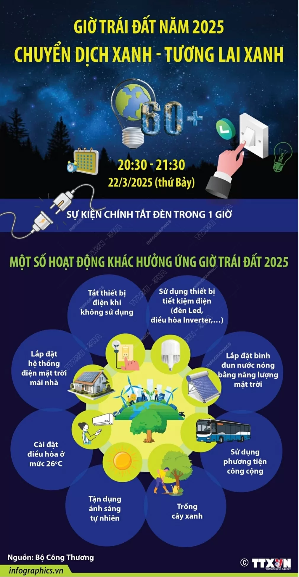 Giờ Trái đất 2025: Thu hút sự tham gia của tất cả các địa phương Giờ Trái đất 2025: Thu hút sự tham gia của tất cả địa phương
