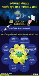 Giờ Trái đất 2025: Thu hút sự tham gia của tất cả địa phương