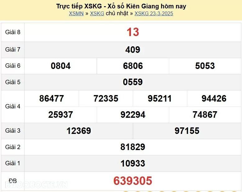 XSKG 30/3, kết quả xổ số Kiên Giang Chủ nhật ngày 30/3/2025. KQXSKG chủ nhật XSKG 30/3, kết quả xổ số Kiên Giang Chủ nhật ngày 30/3/2025. KQXSKG chủ nhật