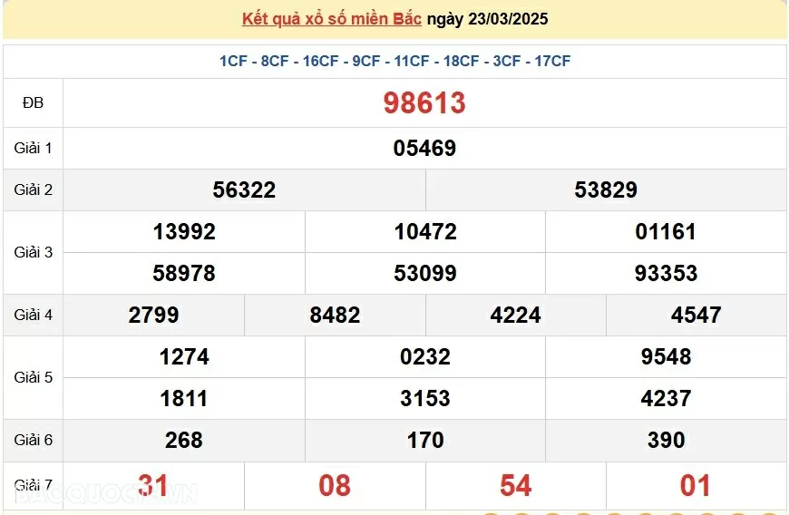 XSMB 24/3, trực tiếp kết quả xổ số miền Bắc thứ 2 ngày 24/3/2025. dự đoán SXMB 24/3/2025 XSMB 24/3, trực tiếp kết quả xổ số miền Bắc thứ 2 ngày 24/3/2025. dự đoán SXMB 24/3/2025