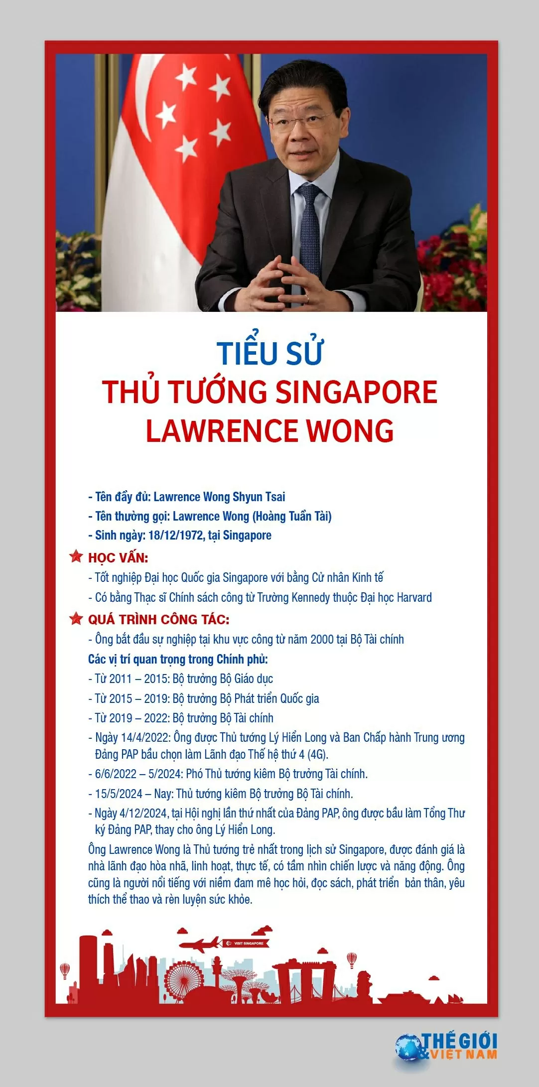 Tiểu sử Thủ tướng Singapore