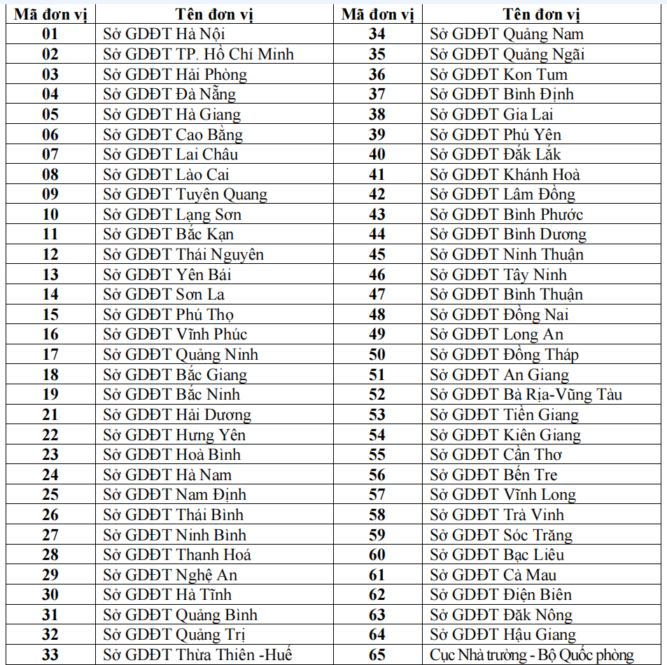 Lịch thi tốt nghiệp Lịch thi tốt nghiệp