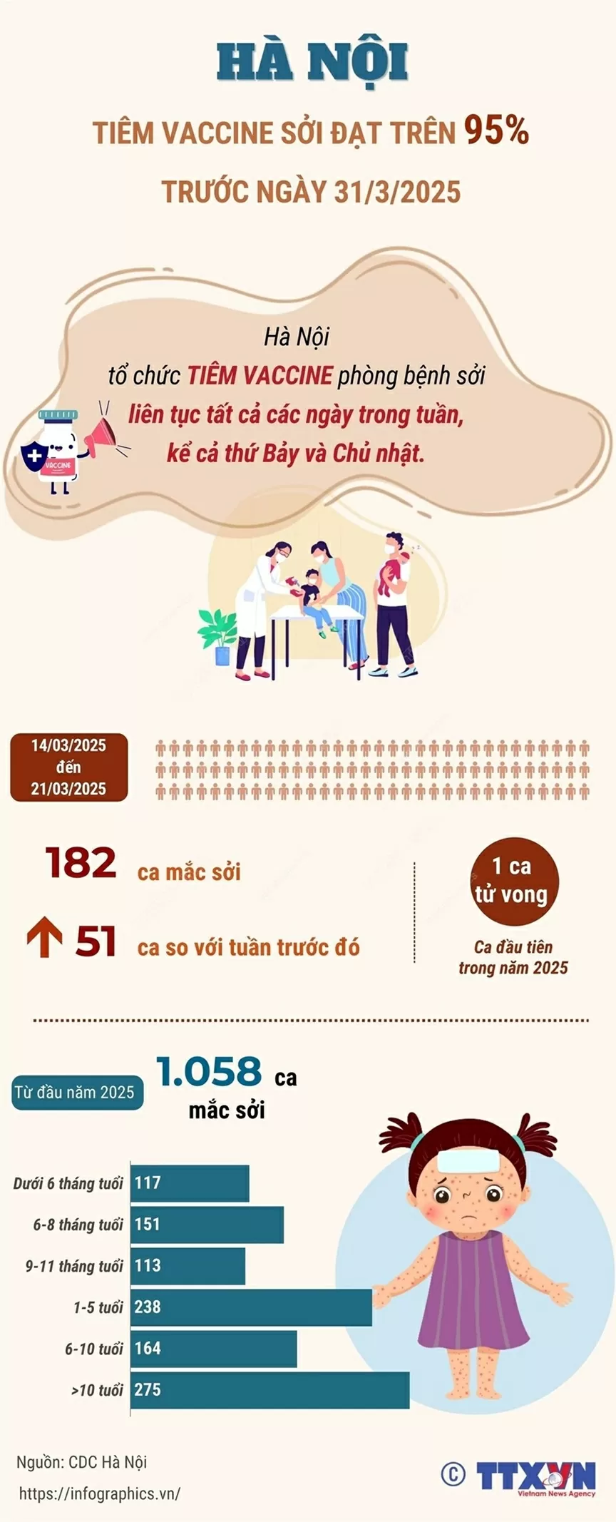 bệnh sởi, tiêm vaccine bệnh sởi, tiêm vaccine