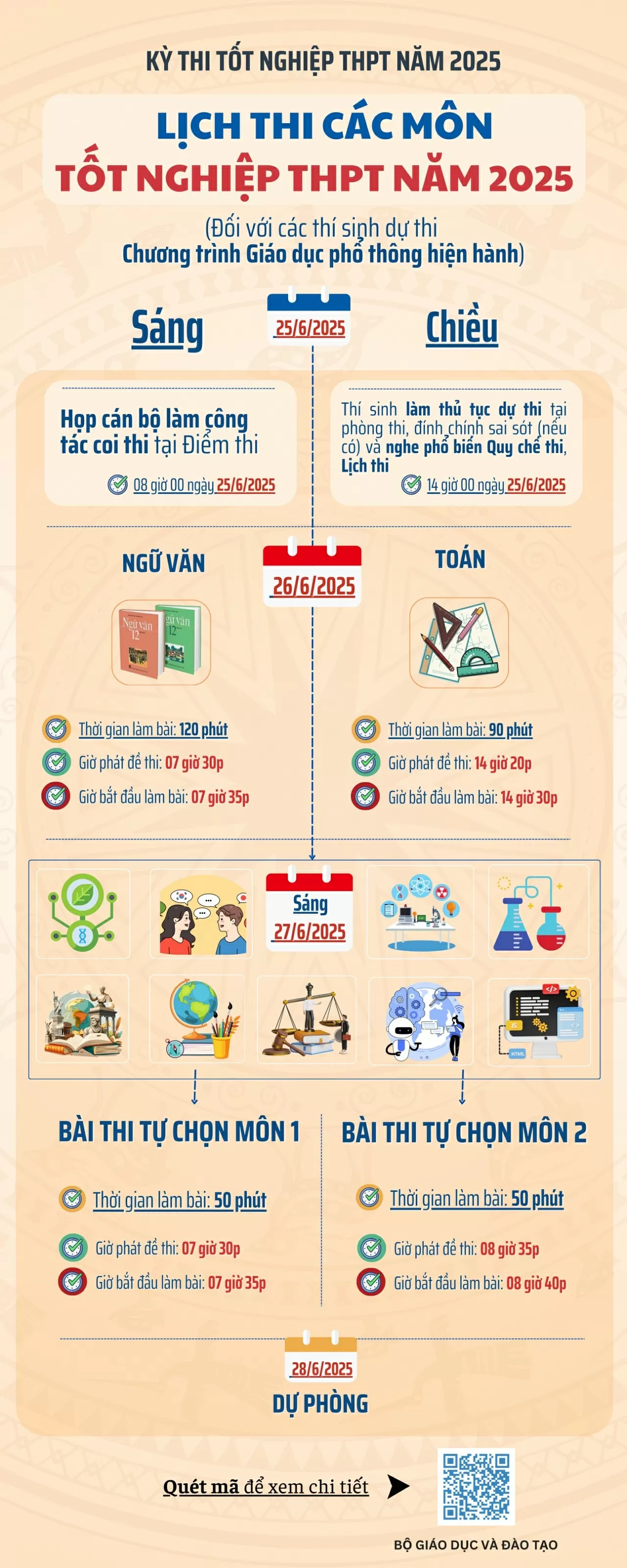 Chi tiết lịch thi tốt nghiệp THPT 2025, những mốc thời gian cần lưu ý
