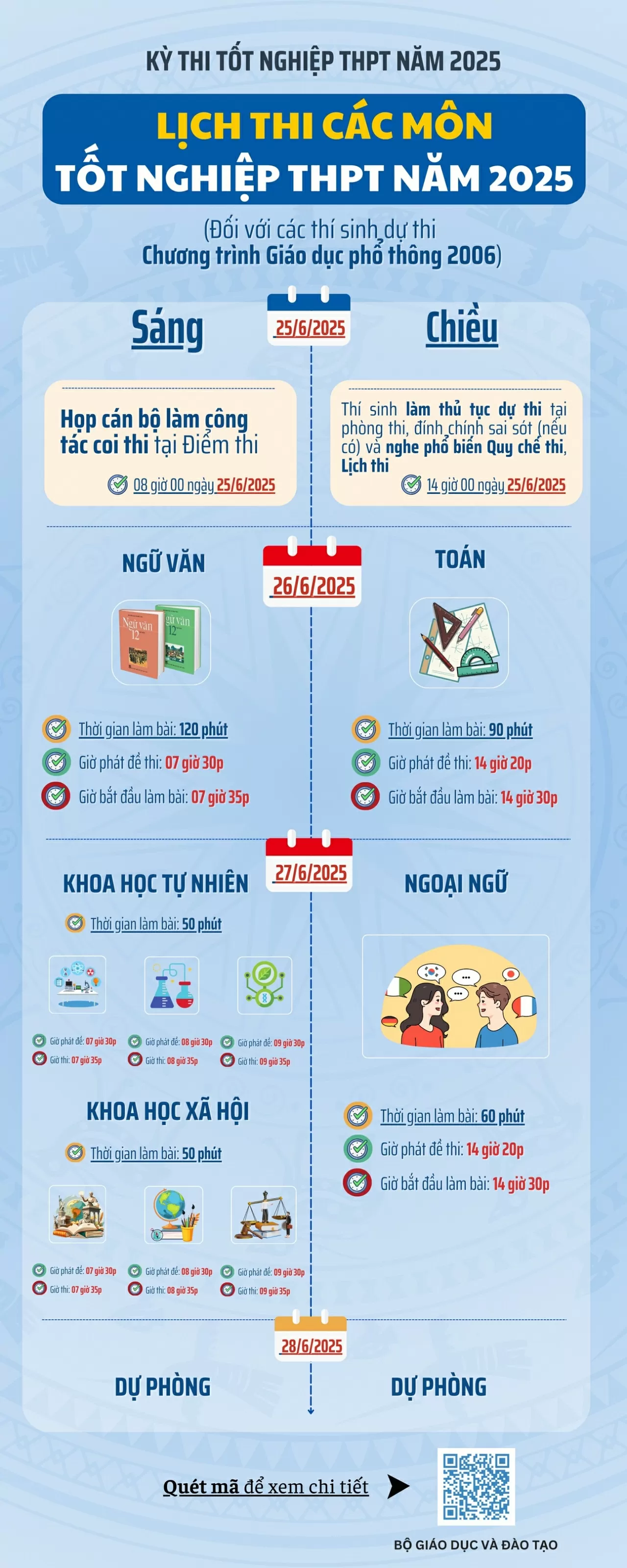 Chi tiết lịch thi tốt nghiệp THPT 2025, những mốc thời gian cần lưu ý