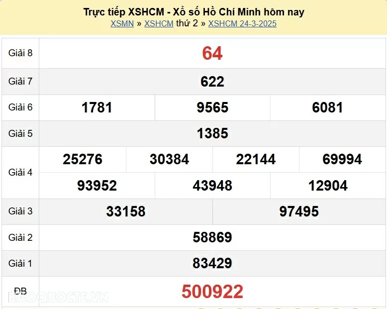 XSHCM 24/3, trực tiếp kết quả xổ số TP Hồ Chí Minh thứ 2 ngày 24/3/2025. KQXSHCM thứ 2