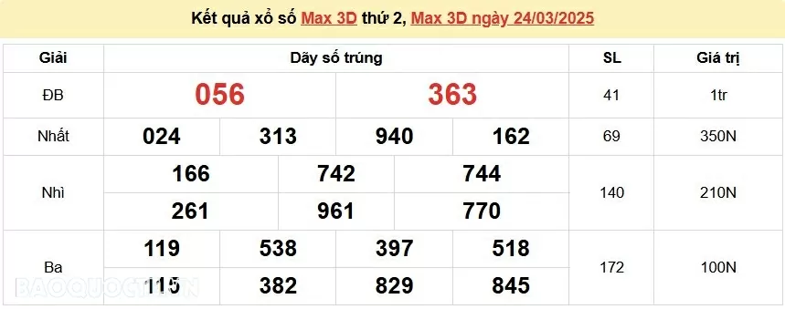 Vietlott 25/3, trực tiếp kết quả xổ số Vietlott Power thứ 3 ngày 25/3/2025. xổ số Power 655 hôm nay