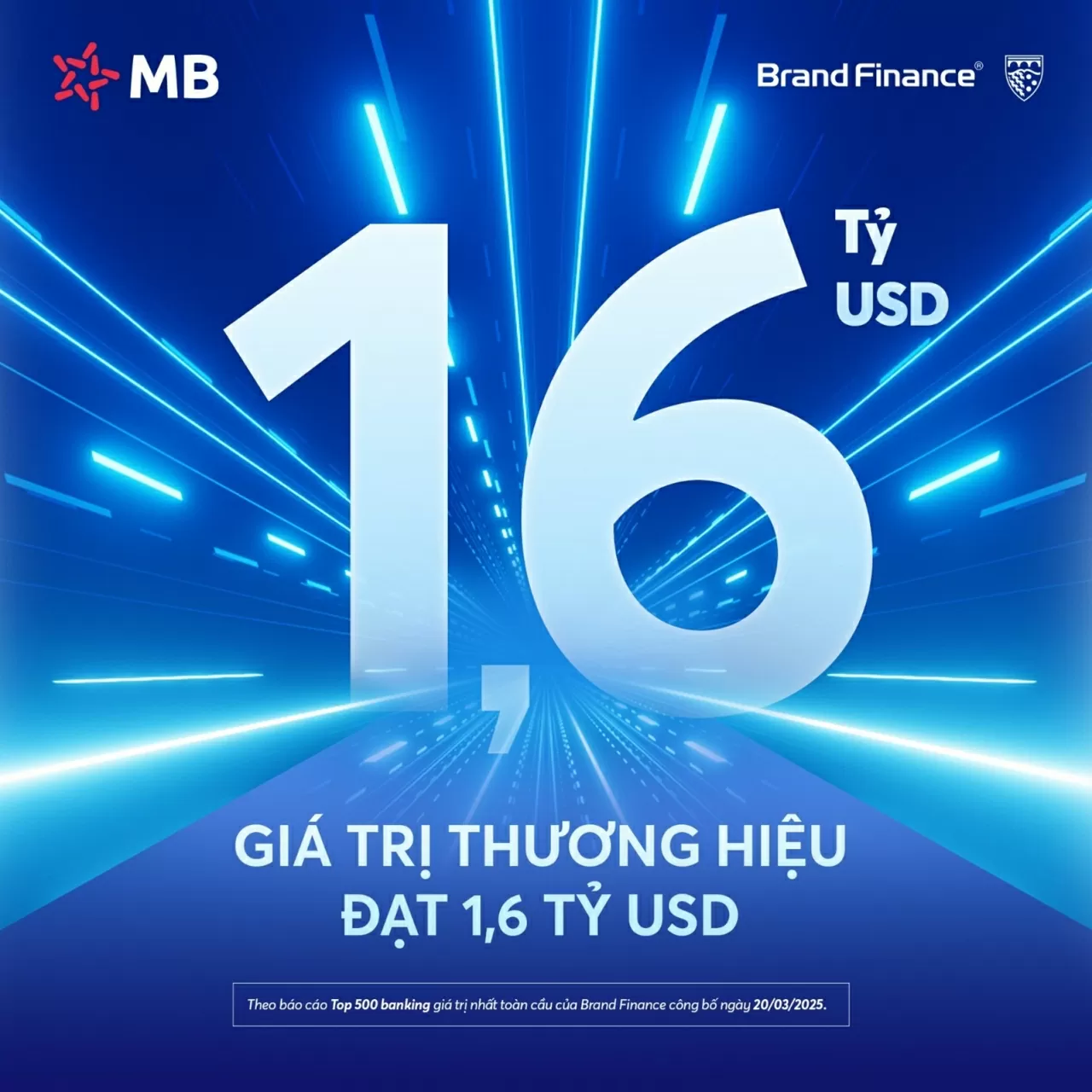 Giá trị thương hiệu Ngân hàng TMCP Quân Đội (MB) đạt 1,6 tỷ USD, là ngân hàng có tốc độ tăng trưởng giá trị thương hiệu nhanh nhất ngành tại Việt Nam, tăng 5 lần so với 5 năm trước. Giá trị thương hiệu Ngân hàng TMCP Quân Đội (MB) đạt 1,6 tỷ USD, là ngân hàng có tốc độ tăng trưởng giá trị thương hiệu nhanh nhất ngành tại Việt Nam, tăng 5 lần so với 5 năm trước.