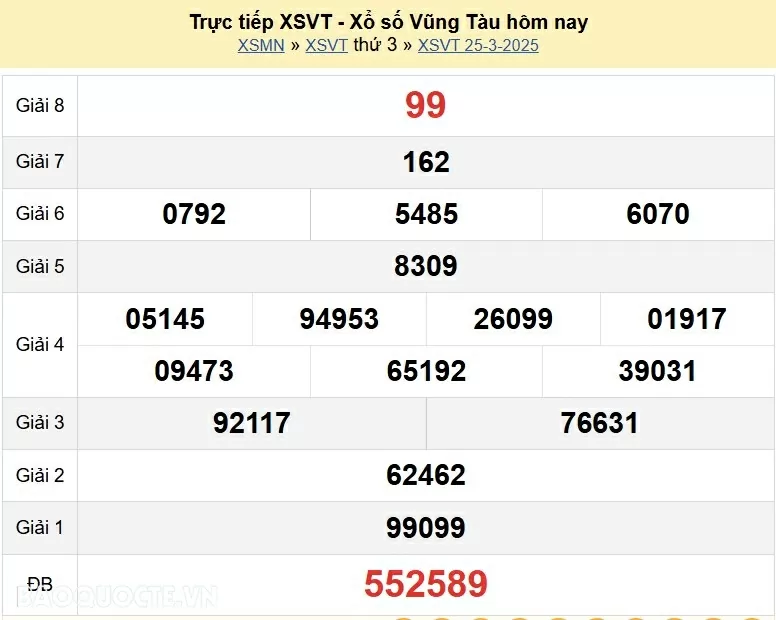 XSVT 25/3, trực tiếp kết quả xổ số Vũng Tàu hôm nay thứ 3 ngày 25/3/2025