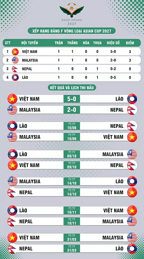 Lịch thi đấu, kết quả, bảng xếp hạng bảng F vòng loại Asian Cup 2027. Lịch thi đấu, kết quả, bảng xếp hạng bảng F vòng loại Asian Cup 2027.