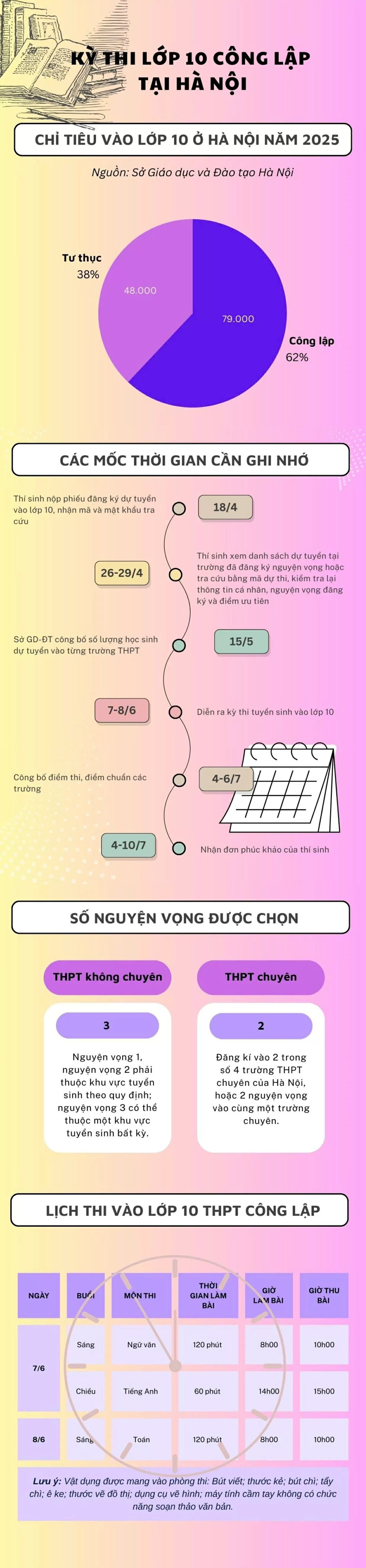 Thi vào lớp 10 Hà Nội: Những mốc thời gian cần nhớ