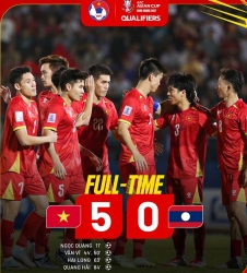 Đội tuyển Việt Nam bứt phá mạnh mẽ trên bảng xếp hạng FIFA