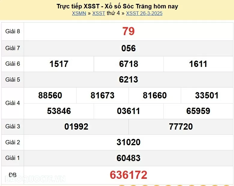 XSST 26/3, kết quả xổ số Sóc Trăng thứ 4 ngày 26/3/2025. xổ số Sóc Trăng ngày 26 tháng 3