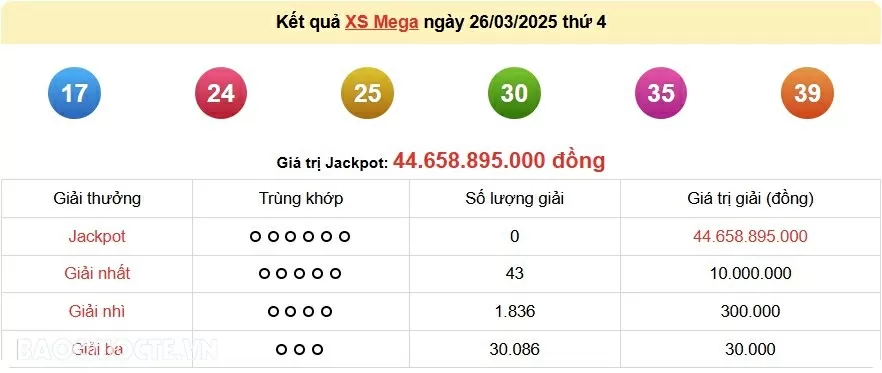 Vietlott 26/3, kết quả xổ số Vietlott Mega thứ 4 ngày 26/3/2025. xổ số Mega 645 Vietlott 26/3, kết quả xổ số Vietlott Mega thứ 4 ngày 26/3/2025. xổ số Mega 645