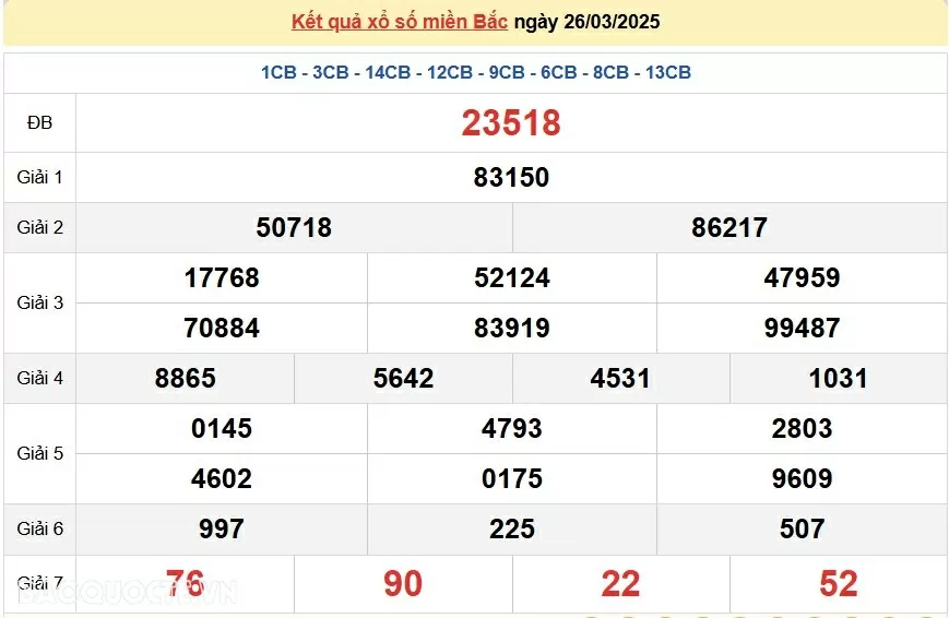 XSMB 28/3, kết quả xổ số miền Bắc thứ 6 ngày 28/3/2025. dự đoán SXMB 28/3/2025 XSMB 28/3, kết quả xổ số miền Bắc thứ 6 ngày 28/3/2025. dự đoán SXMB 28/3/2025