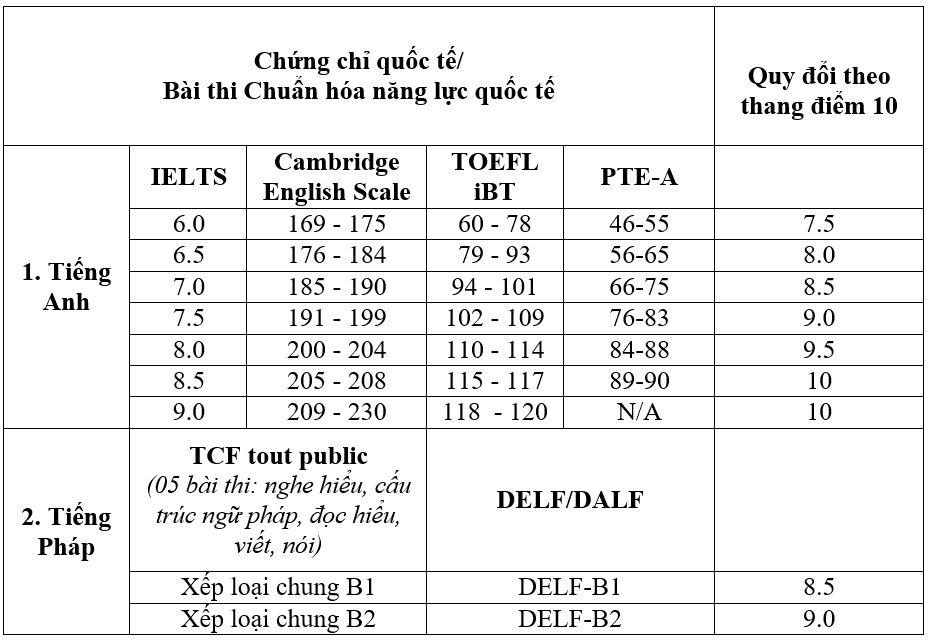Học viện Ngoại giao