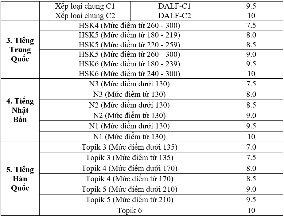 Học viện Ngoại giao