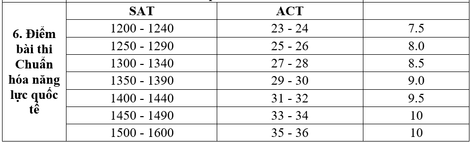 Học viện Ngoại giao