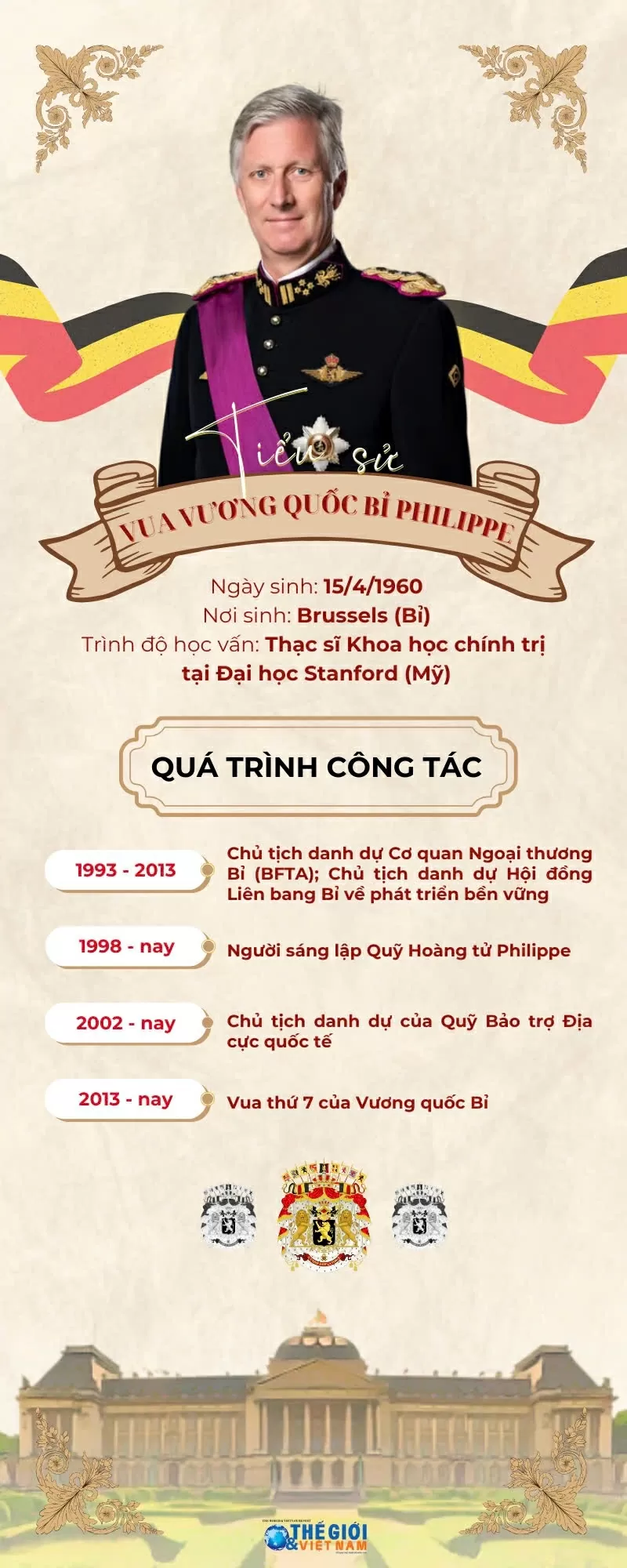 Tiểu sử Vua Vương quốc Bỉ Philippe.