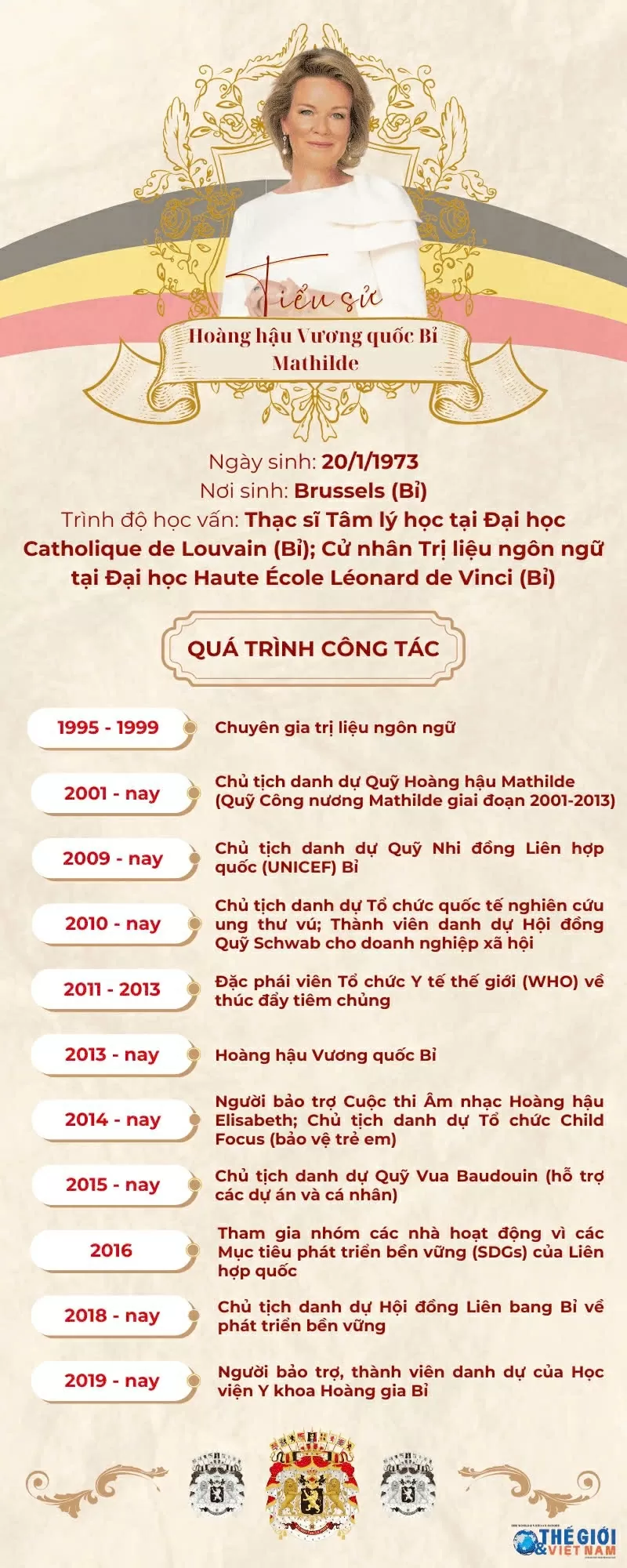 Tiểu sử Hoàng hậu Vương quốc Bỉ Mathilde.