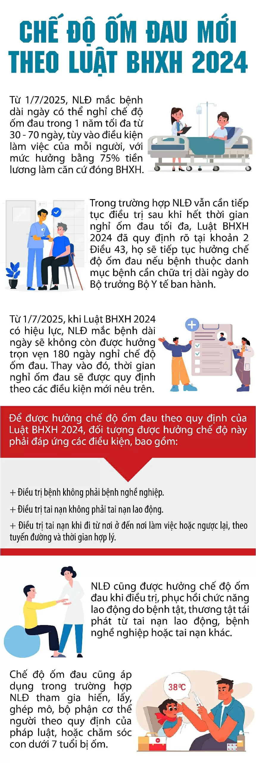 Quy định mới về chế độ ốm đau có hiệu lực từ 1/7 người lao động cần chú ý