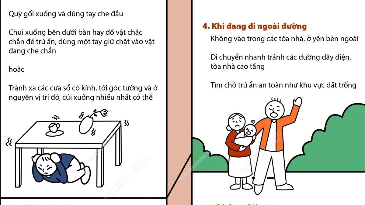 Những kỹ năng cần thiết để bảo vệ bản thân khi động đất xảy ra