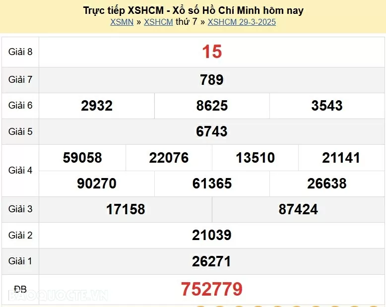 XSHCM 5/4, kết quả xổ số TP Hồ Chí Minh thứ 7 ngày 5/4/2025. XSHCM thứ 7