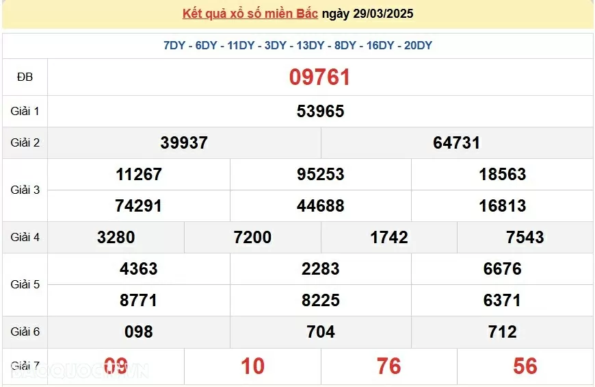 XSMB 29/3, kết quả xổ số miền Bắc thứ 7 29/3/2025. dự đoán SXMB 29/3/2025