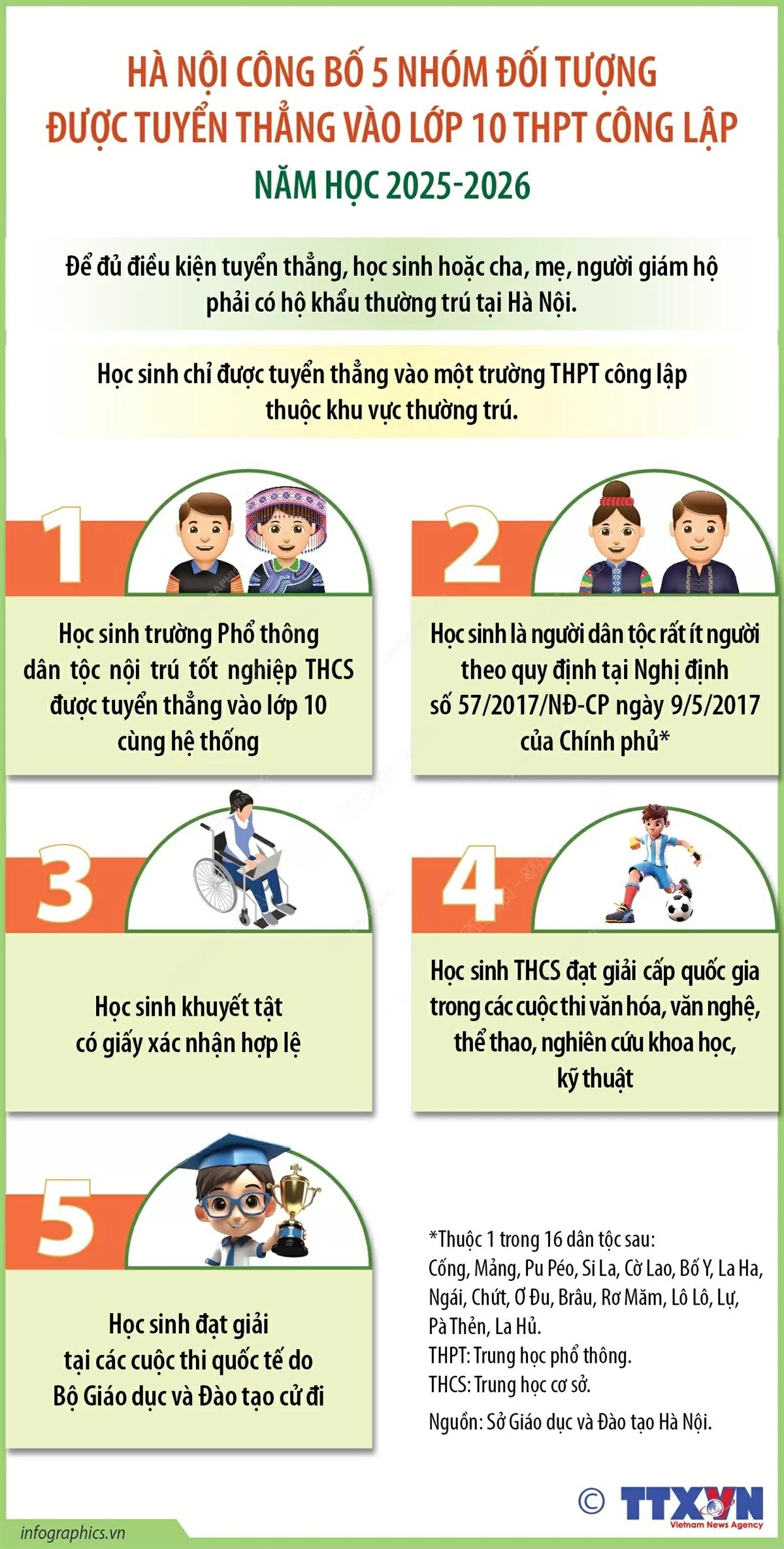 Lớp 10 THPT