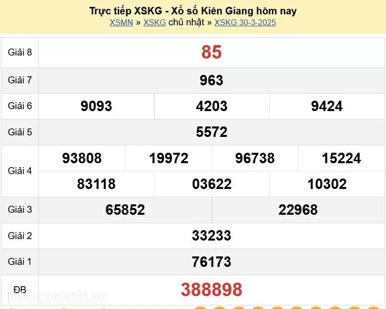 XSKG 6/4, kết quả xổ số Kiên Giang Chủ nhật ngày 6/4/2025. KQXSKG chủ nhật