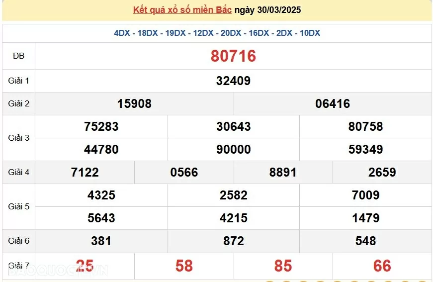 XSMB 30/3, trực tiếp kết quả xổ số miền Bắc Chủ Nhật 30/3/2025. dự đoán SXMB 30/3/2025