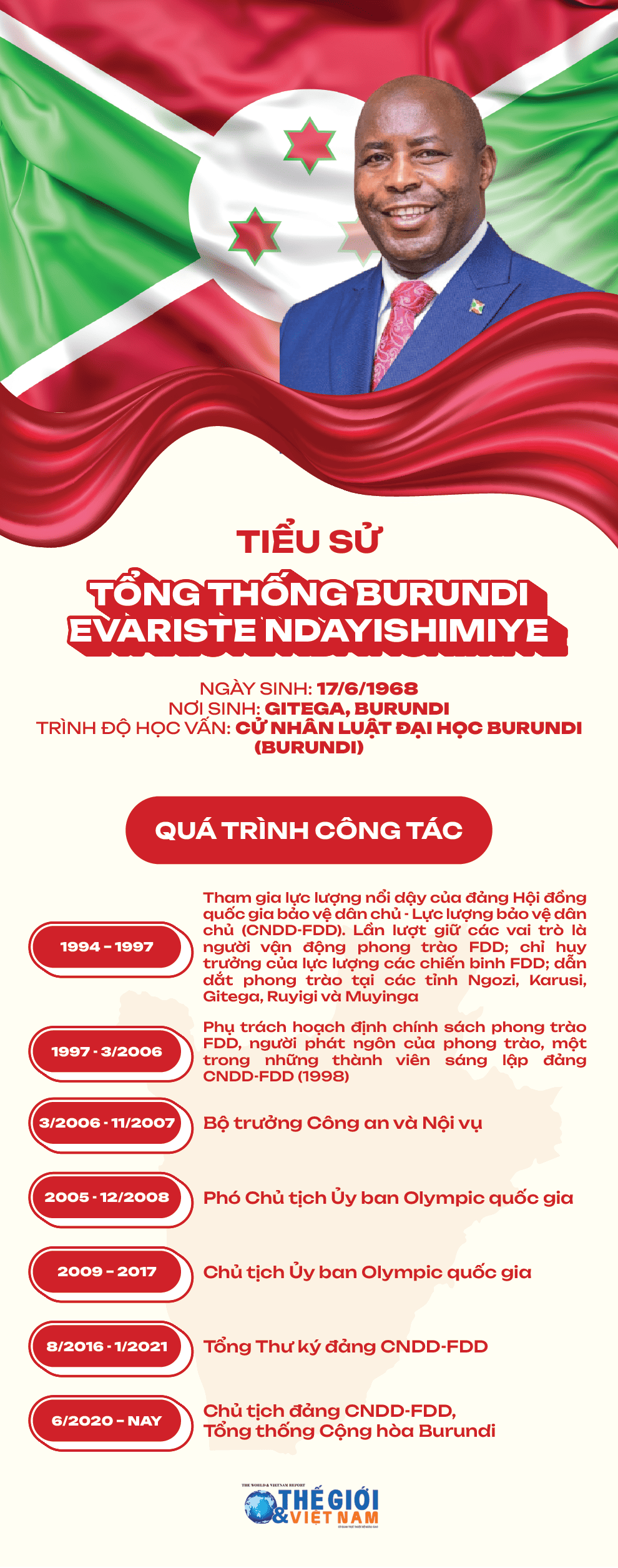 Tiểu sử Tổng thống Burundi Evariste Ndayishimiye