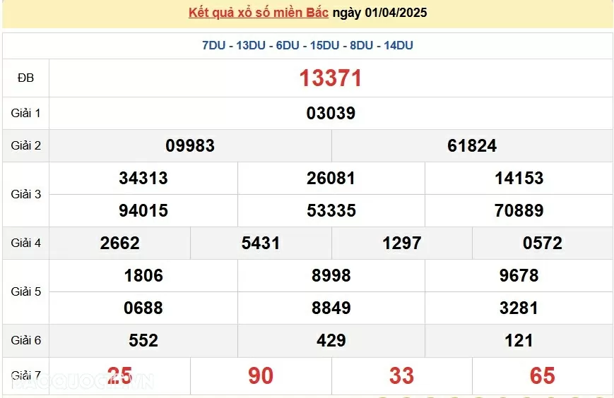 XSMB 3/4, kết quả xổ số miền Bắc thứ 5 ngày 3/4/2025. dự đoán SXMB 3/4/2025