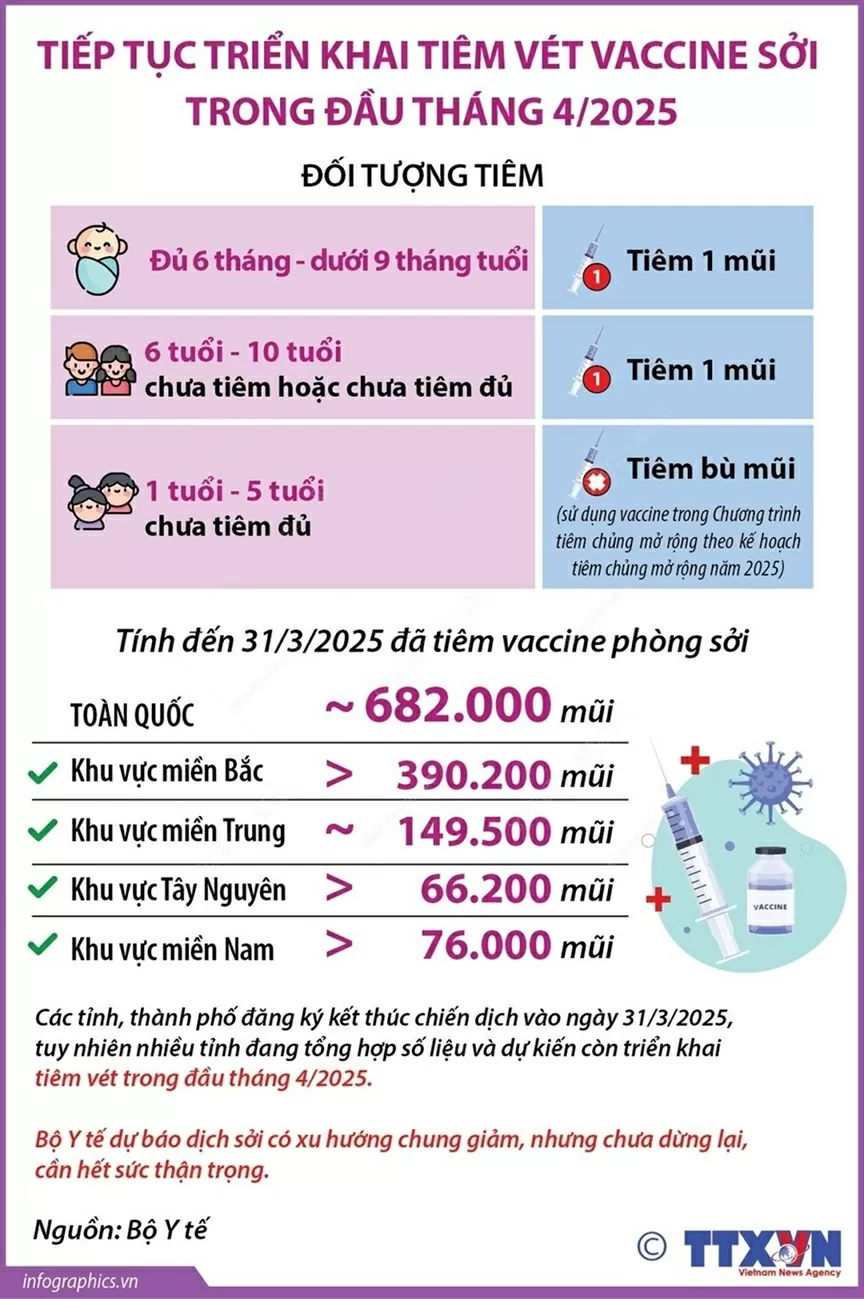 tiêm vaccin phòng sởi
