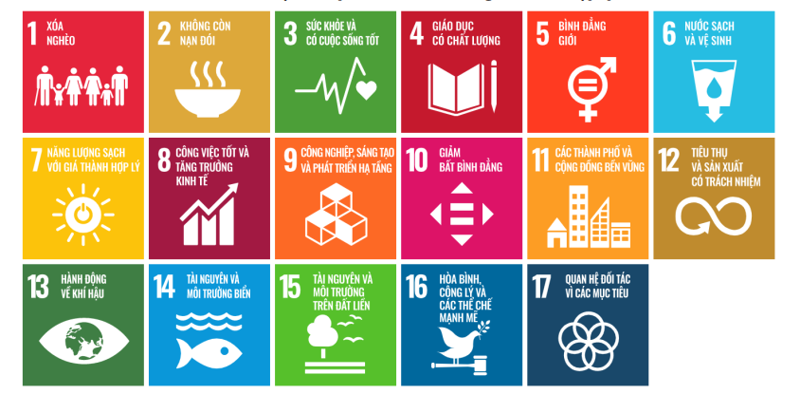 theo xếp hạng toàn cầu về chỉ số SDGs công bố năm 2024, Việt Nam đạt điểm số 73,32 và xếp thứ 54/166 quốc gia được xếp hạng. (Nguồn: Bộ Kế hoạch và Đầu tư) theo xếp hạng toàn cầu về chỉ số SDGs công bố năm 2024, Việt Nam đạt điểm số 73,32 và xếp thứ 54/166 quốc gia được xếp hạng. (Nguồn: Bộ Kế hoạch và Đầu tư)