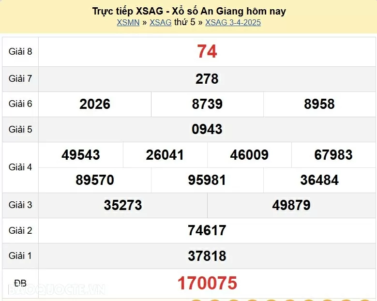 XSAG 3/4, trực tiếp kết quả xổ số An Giang hôm nay 3/4/2025. xổ số An Giang ngày 3 tháng 4