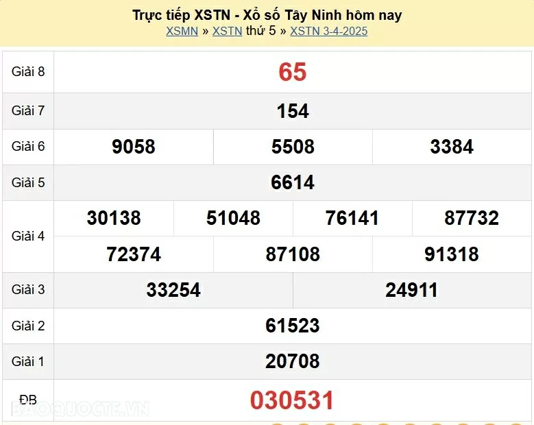 XSTN 10/4, kết quả xổ số Tây Ninh thứ 5 ngày 10/4/2025. xổ số Tây Ninh ngày 10 tháng 4 XSTN 10/4, kết quả xổ số Tây Ninh thứ 5 ngày 10/4/2025. xổ số Tây Ninh ngày 10 tháng 4