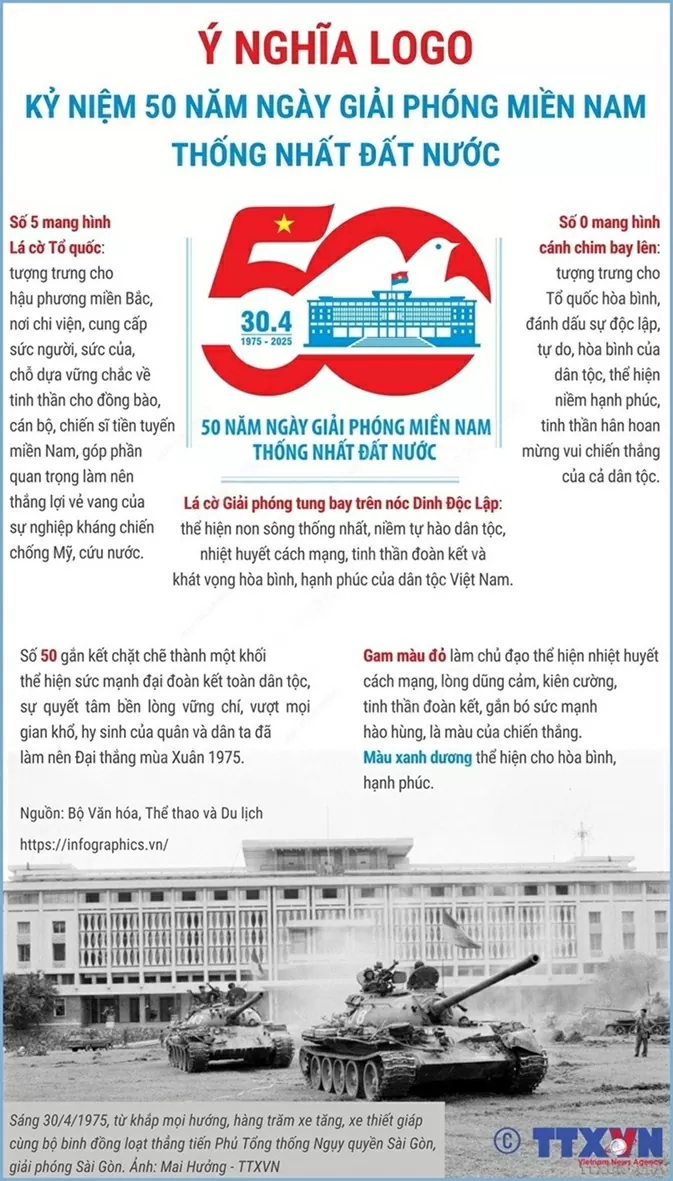 logo, 50 năm giải phóng miền Nam