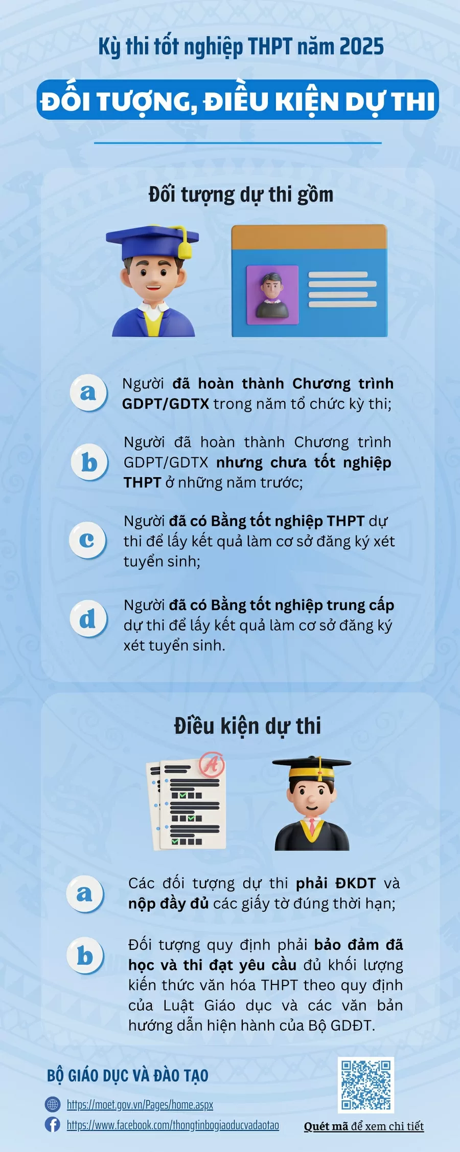 Đối tượng, điều kiện dự thi tốt nghiệp THPT năm 2025