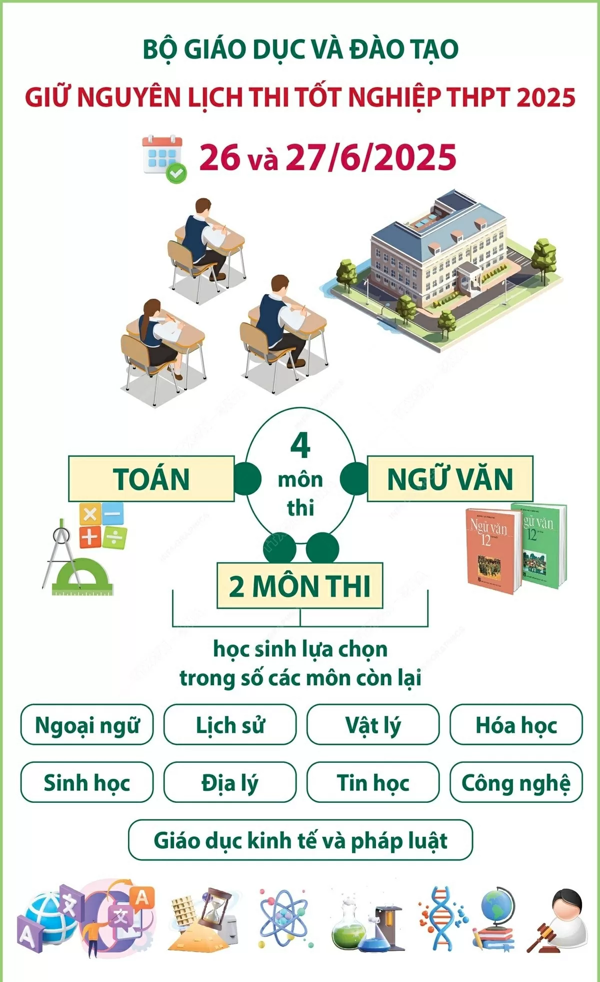 Đối tượng, điều kiện dự thi tốt nghiệp THPT năm 2025