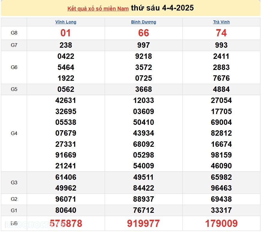 Trực tiếp kết quả xổ số hôm nay 15-4: Xổ số Bến Tre, xổ số Vũng Tàu và xổ số Bạc Liêu Trực tiếp kết quả xổ số hôm nay 15 4: Xổ số Bến Tre, xổ số Vũng Tàu và xổ số Bạc Liêu