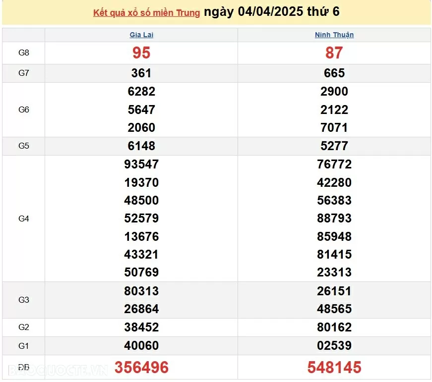 XSMT 4/4, trực tiếp kết quả xổ số miền Trung hôm nay 4/4/2025. XSMT 4/4/2025 XSMT 4/4, trực tiếp kết quả xổ số miền Trung hôm nay 4/4/2025. XSMT 4/4/2025